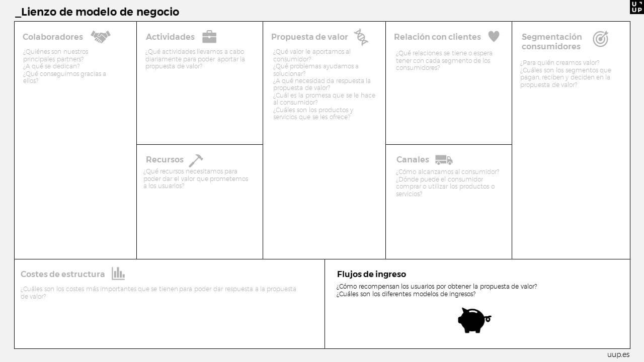 Lienzo de modelo de negocio Uup ingresos